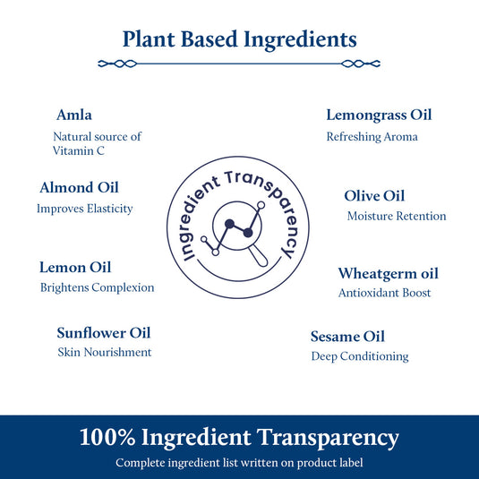 Plant Based Ingredients for Vitamin C serum 