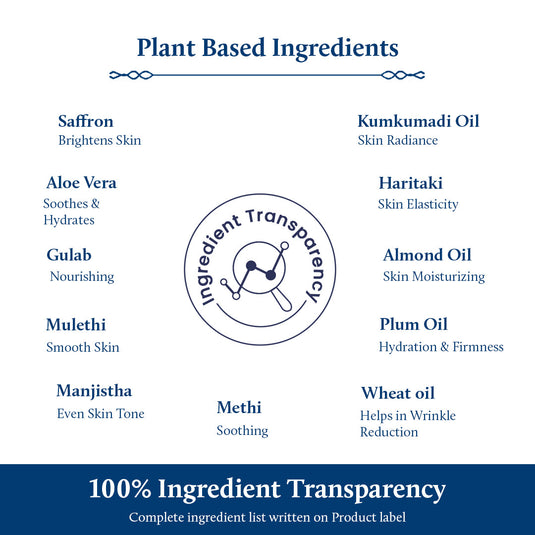 Plant Based Ingredients 