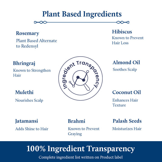 Plant Based Ingredients 