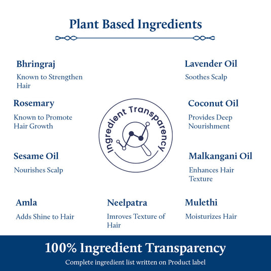 Plant based ingredients
