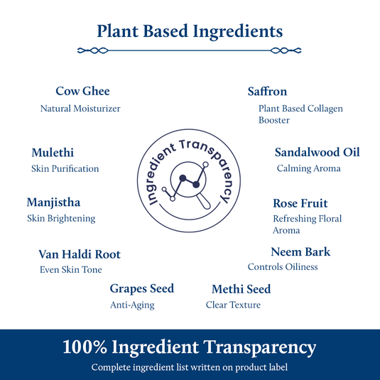 Plant Based Ingredients