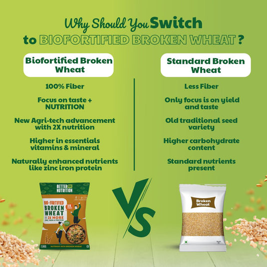 Biofortified Broken wheat