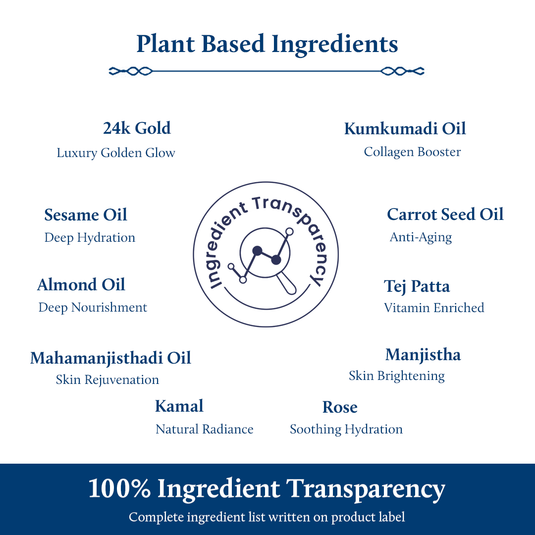 Plant Based Ingredients