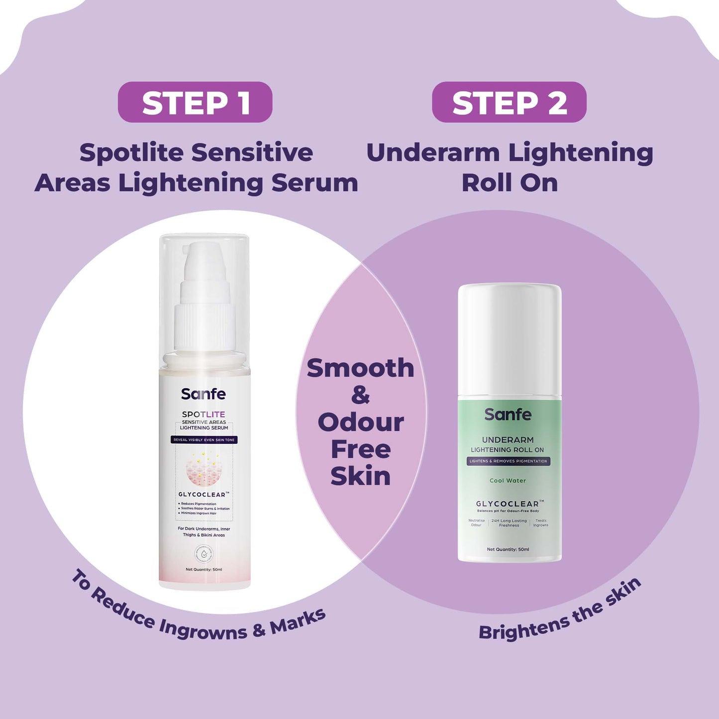 Sanfe 2 Step Underarm Expert Kit