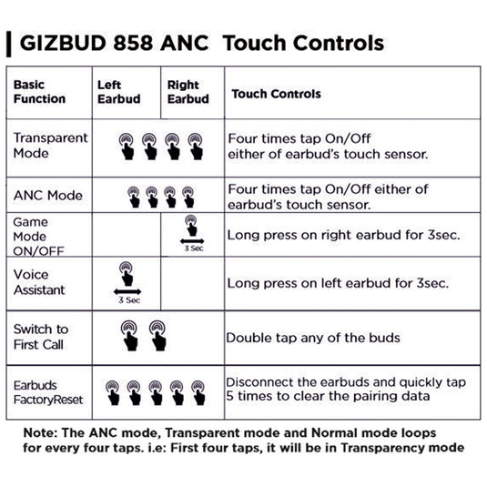 GIZMORE AEROPOD 858 ANC + ENC in Ear TWS With 4 Mic, 50 Hours Playtime