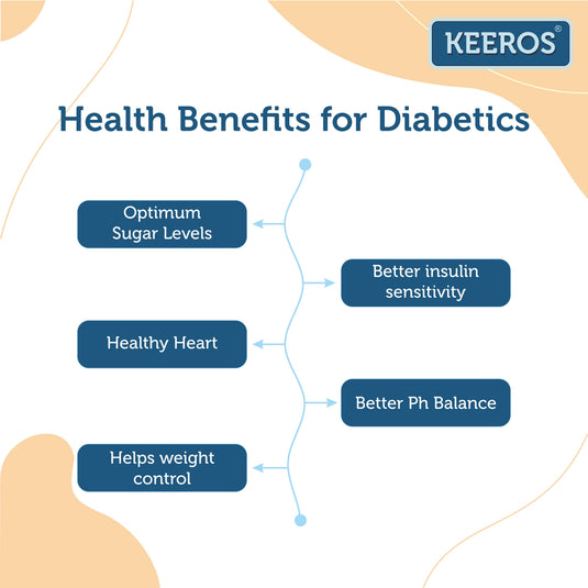 Health-Benefits-for-diabetics