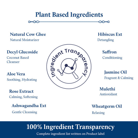 100% Ingredient Transparency