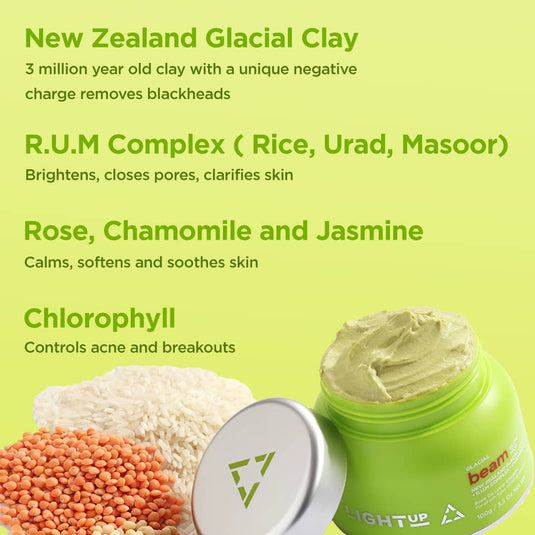 Clay Mask For Face - BEAM (100 gm)