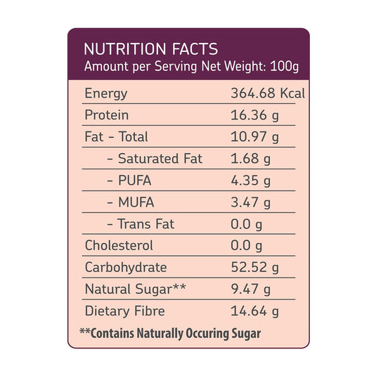 Chana Chickpeas Nutrition Fact- EAT Anytime
