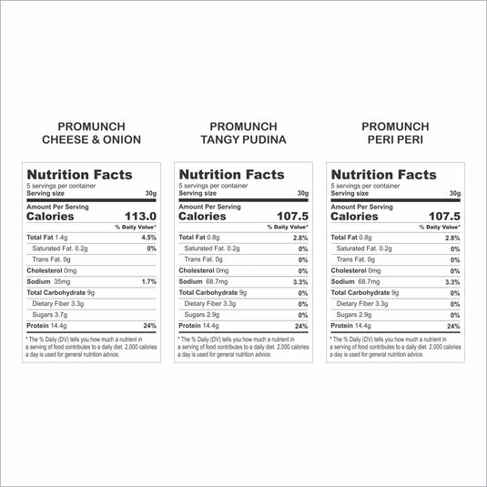 Variety Pack Protein Snacks (Cheese & Onion, Peri Peri, Tangy Pudina )-150gm x 3