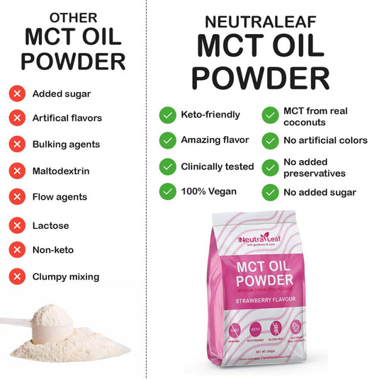 NeutraLeaf MCT Oil Powder | Helps To Get Slim | Instant Energy and Focus |  Keto & Paleo Friendly | Improves Brain Function | 250gm