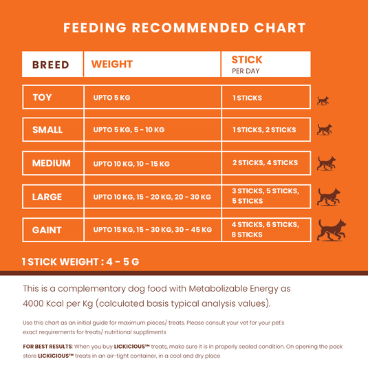 LICKICIOUS Nutritional Treats for Growth & Immunity