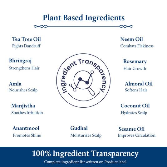 Plant Based Ingredients of Anti Dandruff Hair Oil 