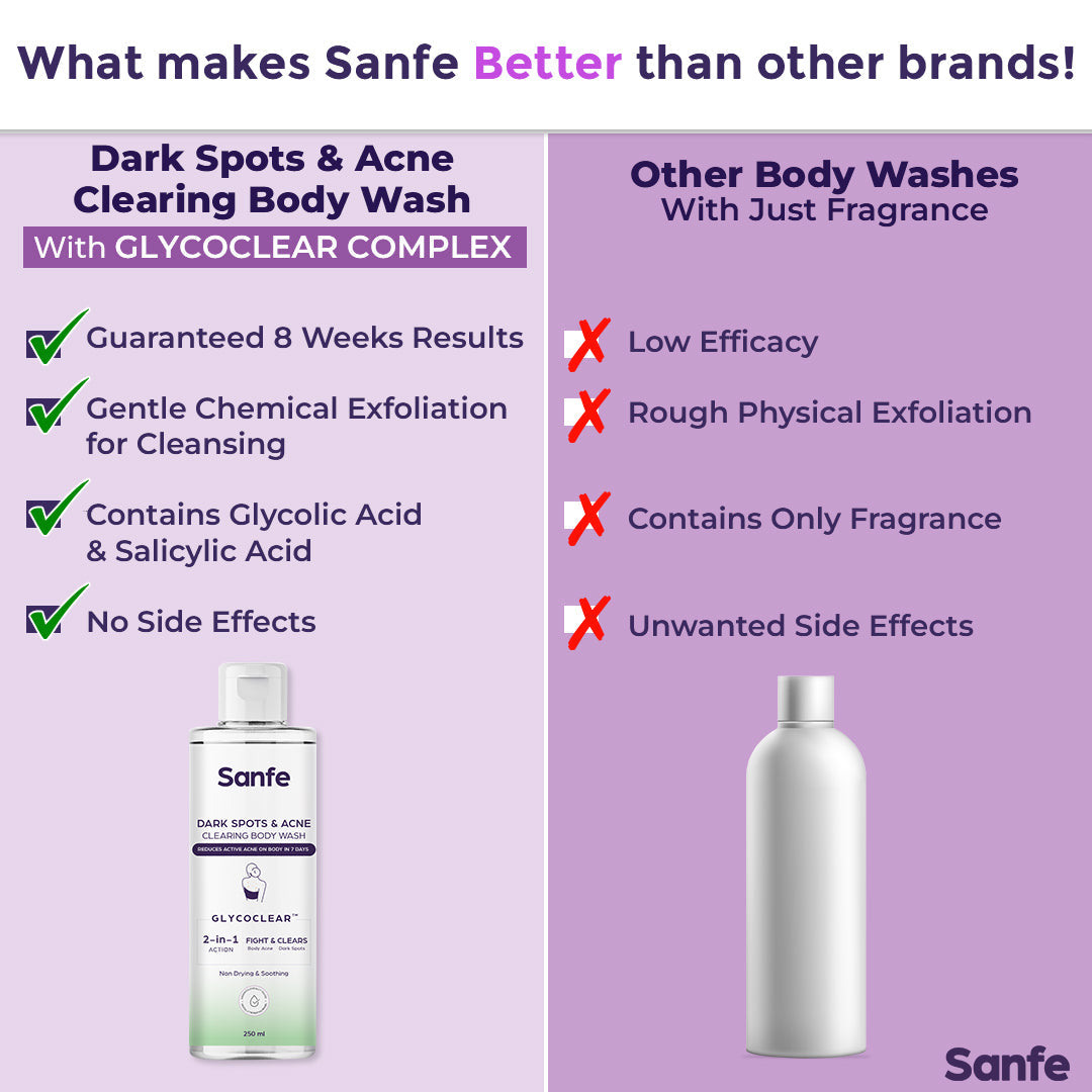 Dark Spots & Acne Clearing Body Wash