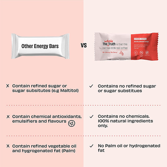 Dairy Free & Sugar Free Energy Bars (Pack of 6)