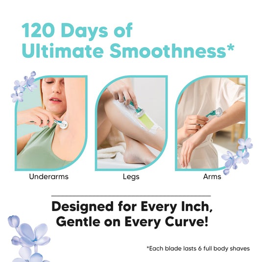 LetsShave Evior 6 Blade Refills for Women + Moisturising Band (Pack of 4 Blades)