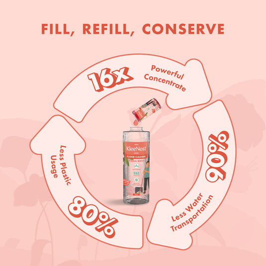Kleenest 5 Litre – Floral Wave Floor Cleaner