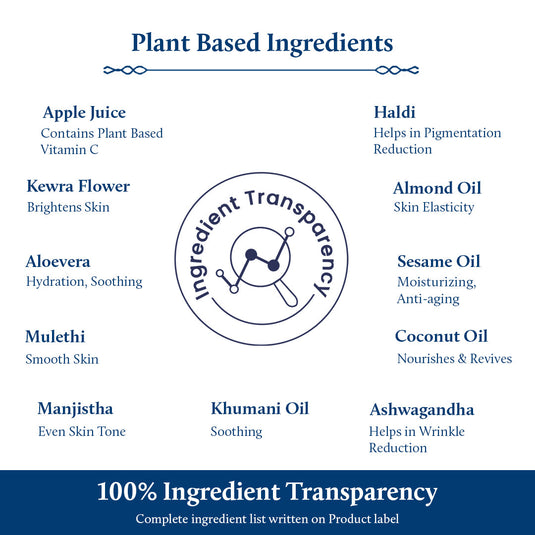 Plant Based Ingredients of women's grape cream. 