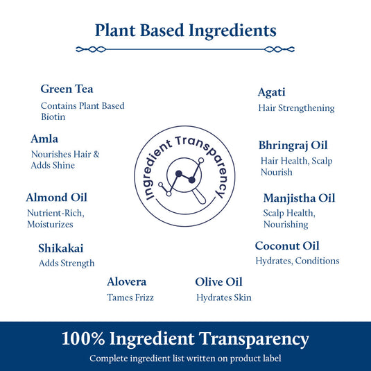 Ingredient Transparency