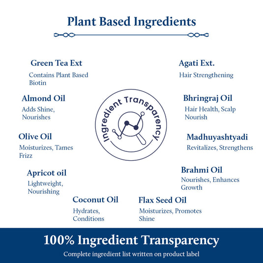 Ingredient Transparency