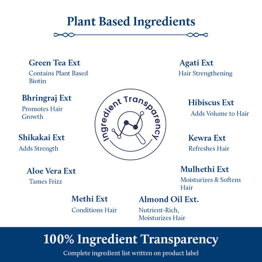 Ingredient Transparency