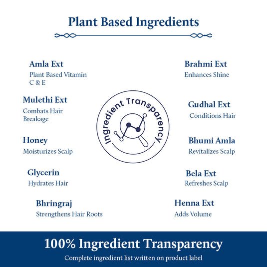 Ingredient Transparency in Hair Shampoo