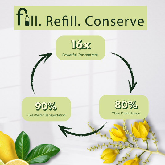 Kleenest Refill Pack – Tropical Breeze Floor Cleaner