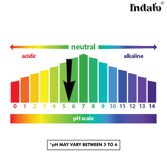 what is the PH scale of men's 