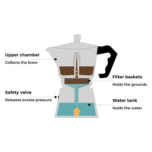 Hammer Moka Pot Filter Coffee Maker Percolator for 3 Cups Cred