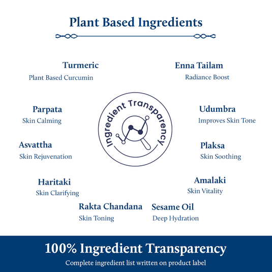 Plant Based Ingredients