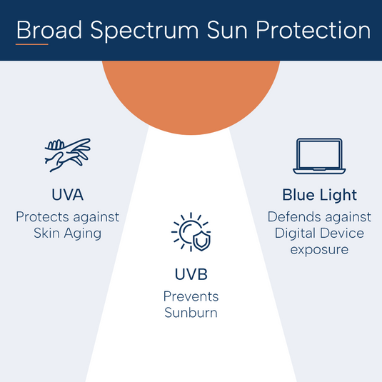 SPF 50 PA++++ Sunscreen Spray