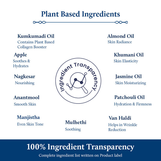 PLant Based Ingredients of  KumKumadi Night repaiir cream! 