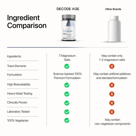Mag7 ™ | Seven Magnesium Complex - Decode Age