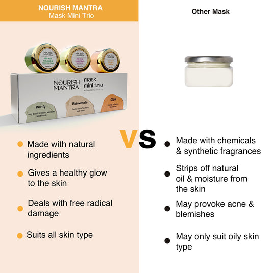 Mask Mini Trio - Nourish Mantra India