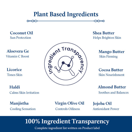 plant Based Ingredients