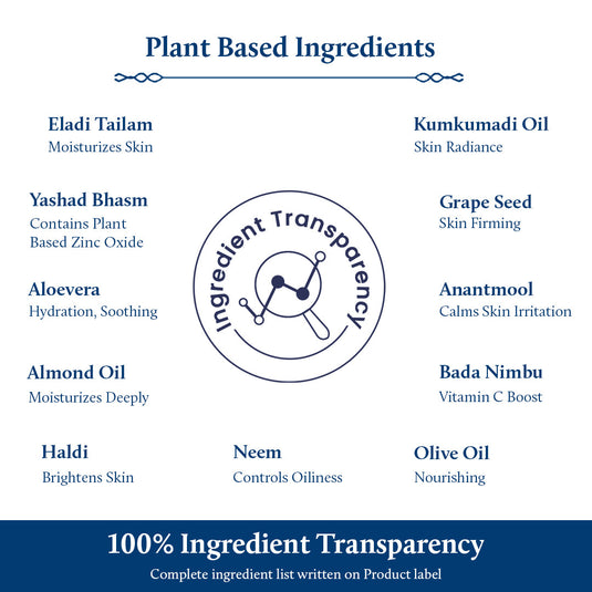 Plant Based Ingredients 