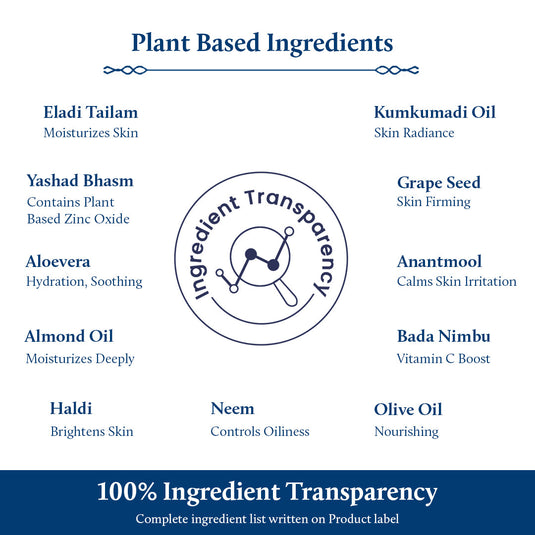 Plant Based Ingredients of Eladi Mens Cream