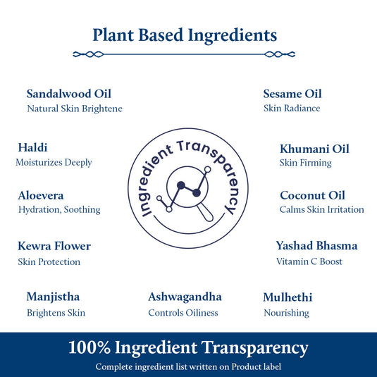 Plant Based Ingredients 