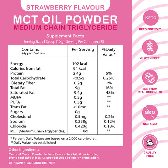 NeutraLeaf MCT Oil Powder | Helps To Get Slim | Instant Energy and Focus |  Keto & Paleo Friendly | Improves Brain Function | 250gm