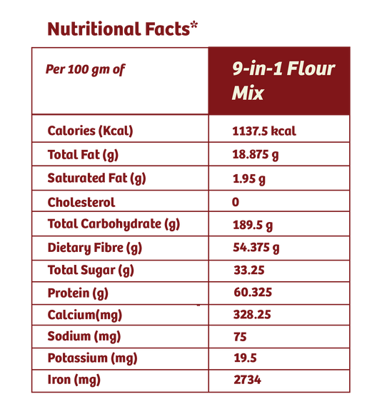 Naario 9-in-1 Flour (Atta) Mix