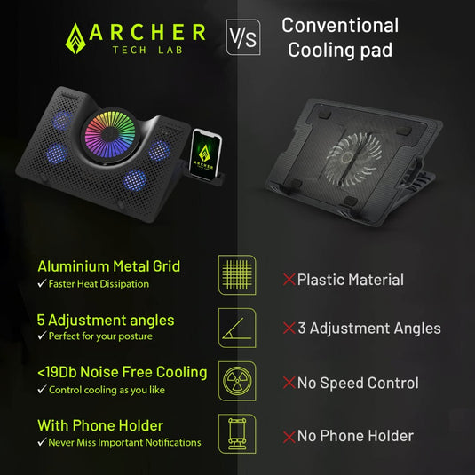 Archer Tech Lab Squall 100 RGB Gaming Laptop Cooling Pad with Aluminium Metal Grid, 5 Turbo Fans, Powered by USB Port, 5 Adjustable Angles, 2-Place Adjustable Phone Holder (Supports up-to 17" Laptop)