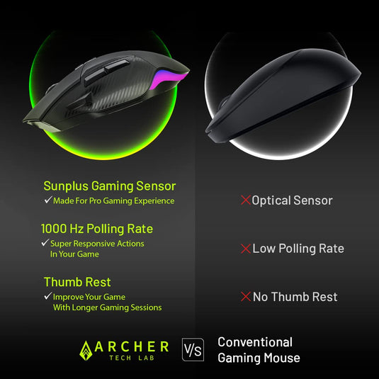 Archer Tech Lab Recurve 300 Wired Gaming Mouse,12000 Dpi with 1000Hz Polling Rate 8 Buttons, Support, 6 Mode RGB, Sunplus Sensor, 10 Mn+ Clicks Huyu Switches, Compatible with Pc/Mac - Black