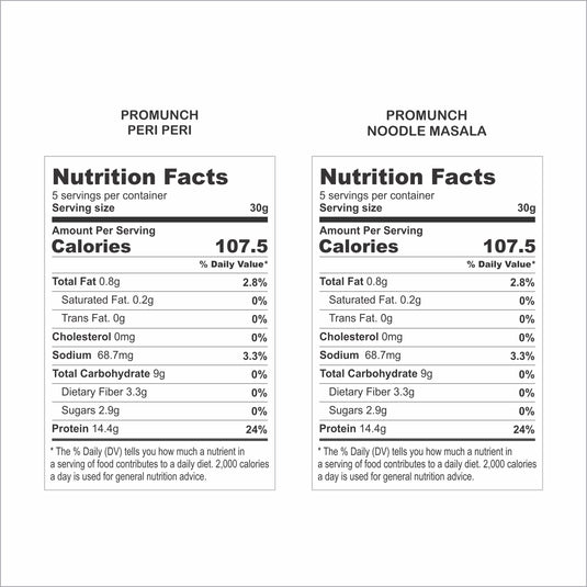 Dual Pack Protein Snacks (Noodle Masala, Peri Peri) 150gm x 2