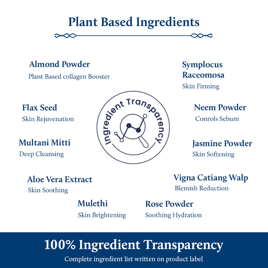 Ingredient Transparency