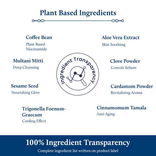 Ingredients Transparency