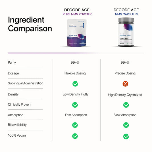 Pure NMN |Βeta Nicotinamide Mononucleotide, 14 Grams, 46 Servings - Decode Age