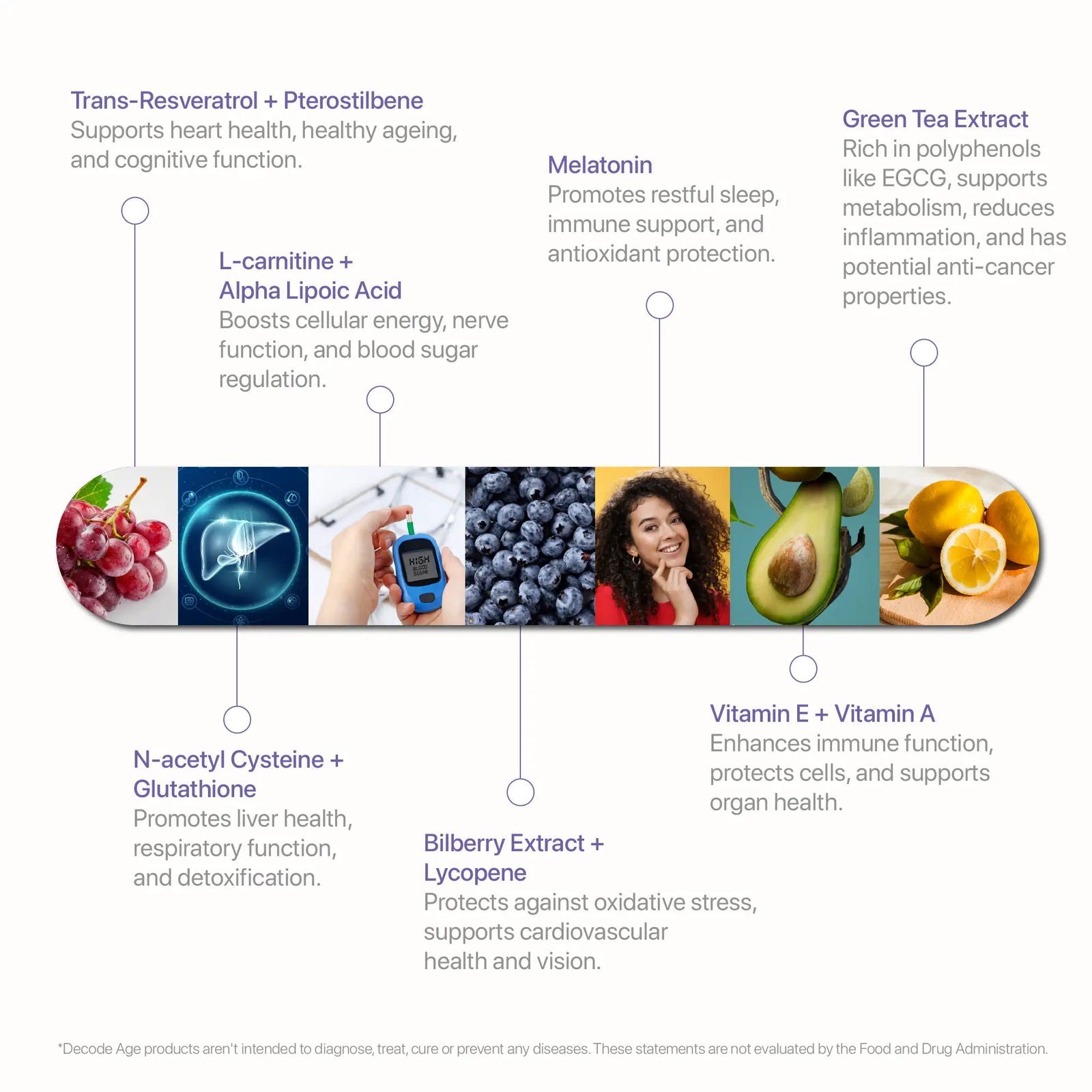 l carnitine dosage for diabetes L-Carnitine Benefits, Uses, Dosage, Foods, Side Effects