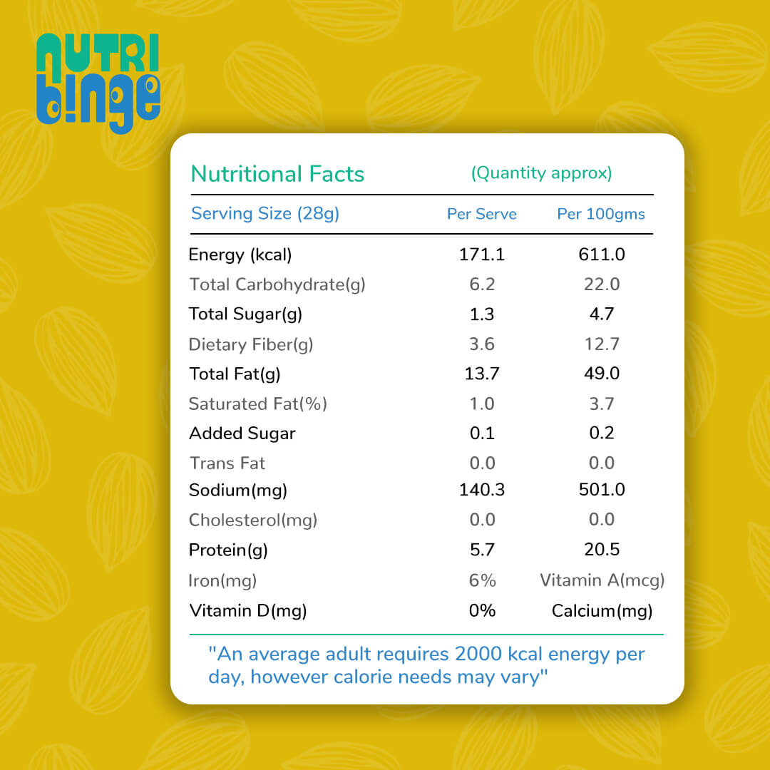 Badam | Almonds | Dry Fruits