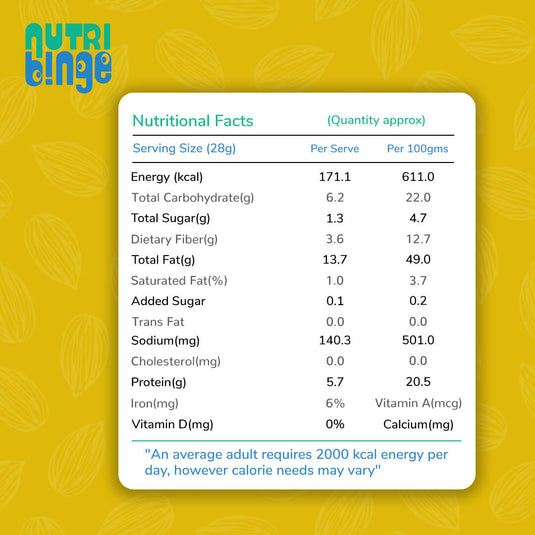 Badam | Almonds | Dry Fruits