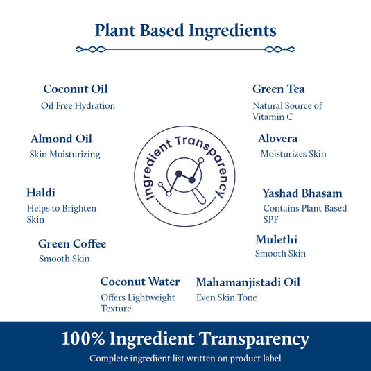 Plant Based Ingredients of SPF Face Lotion